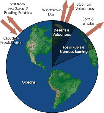 aerosol chart