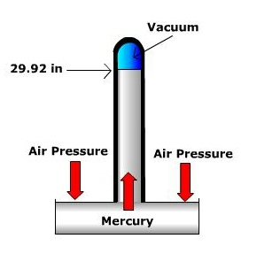 Mercury Barometer