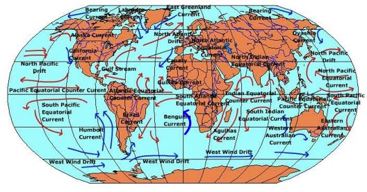 ocean currents