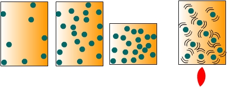 Air pressure in a sealed container