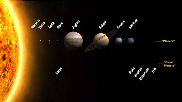 solar system