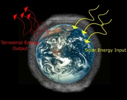 Earth as a closed system