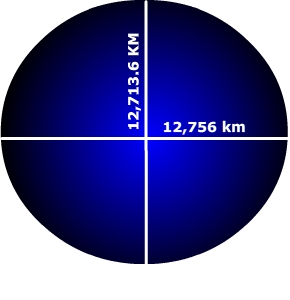 oblate_spheroid