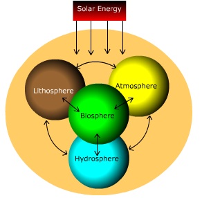 The Earth System