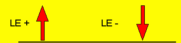 latent heat flux