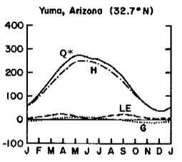 Yuma Energy Balance