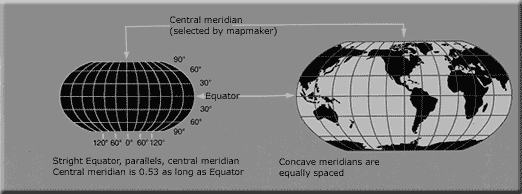 A diagram and explanation of Robinson projection.
