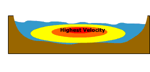 flow velocity