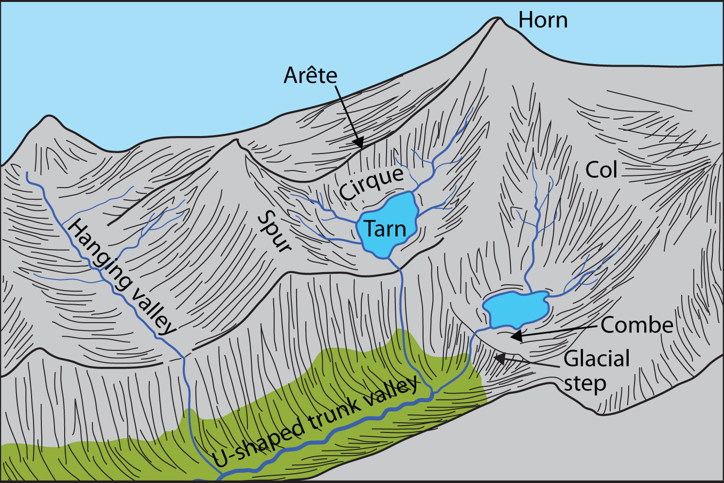 glacial valley