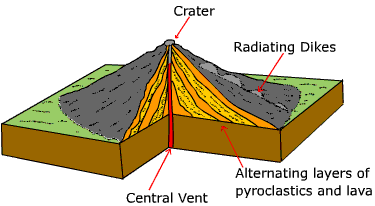 composite_volcano_orig.gif (9367 bytes)