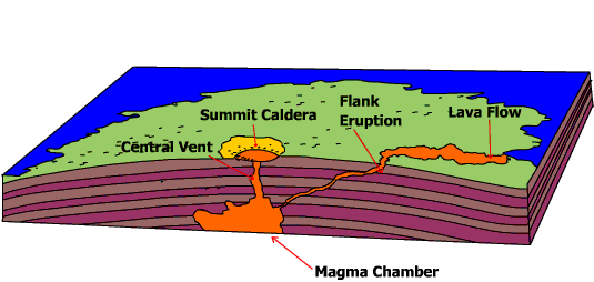 shield_volcano_2.gif (12418 bytes)