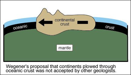 Wegener's proposed movement of plates