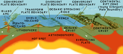 tectonic_setting_USGS.gif (24366 bytes)