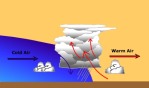 Profile view of cold front