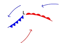 Mature cyclone