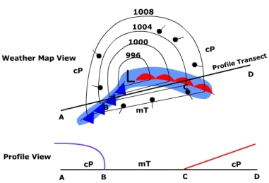 cyclone cross-section