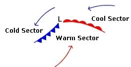 mature cyclone