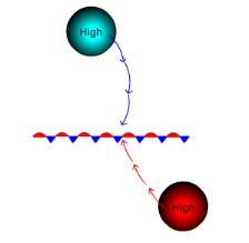 Air collides along polar front