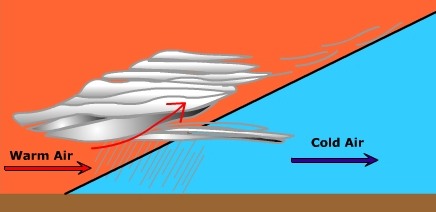 Profile of warm front